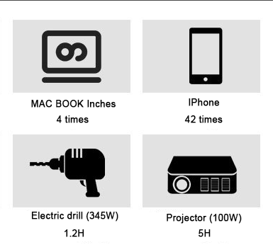 500W Solar Portable Power Station Solar Generator For Camping